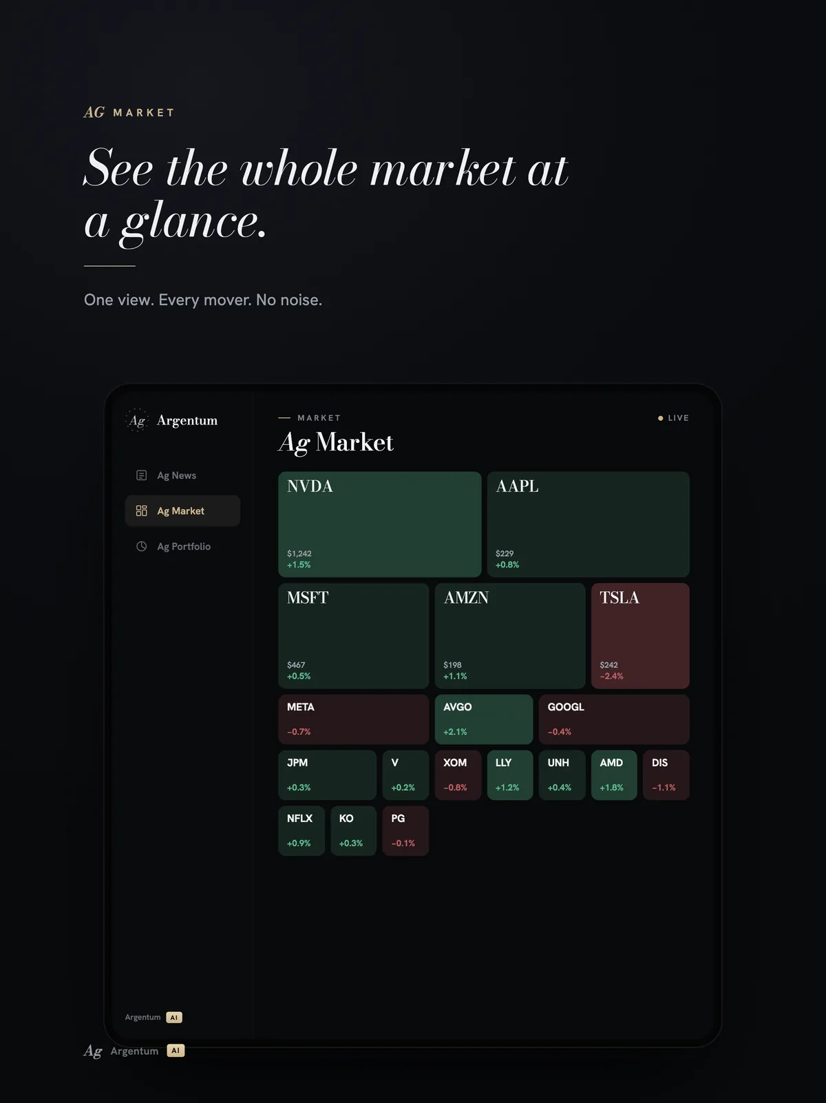 Argentum Ai on iPad — Market Mosaic heat map across the whole market